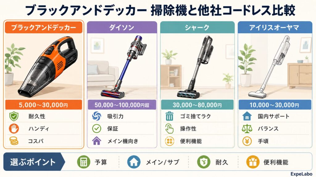 ブラックアンドデッカー 掃除機と他社コードレス掃除機の比較