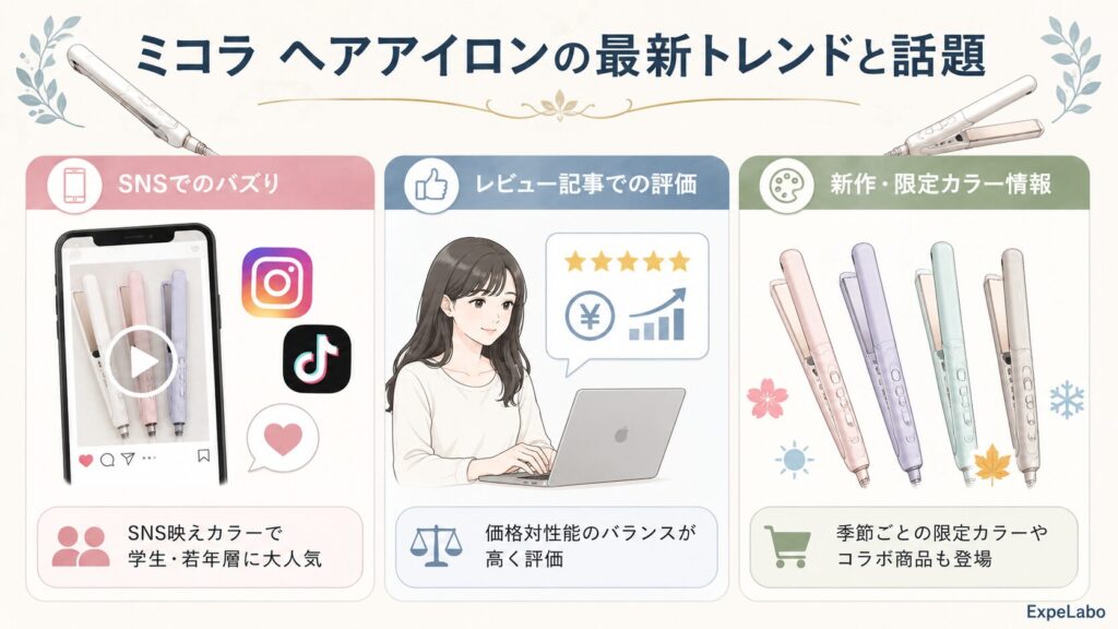 ミコラ ヘアアイロンの最新トレンドと話題