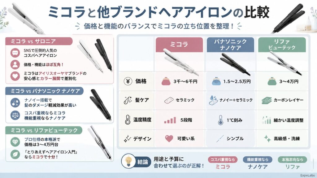 ミコラと他ブランドヘアアイロンの比較
