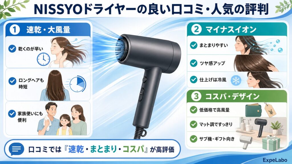 NISSYOドライヤーの良い口コミ・人気の評判