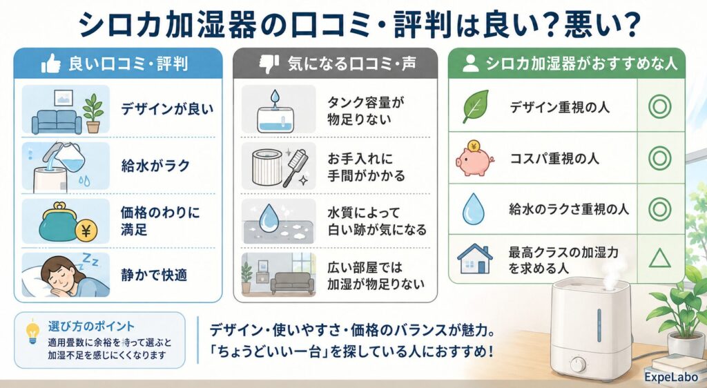 シロカ加湿器の口コミ・評判は良い?悪い?