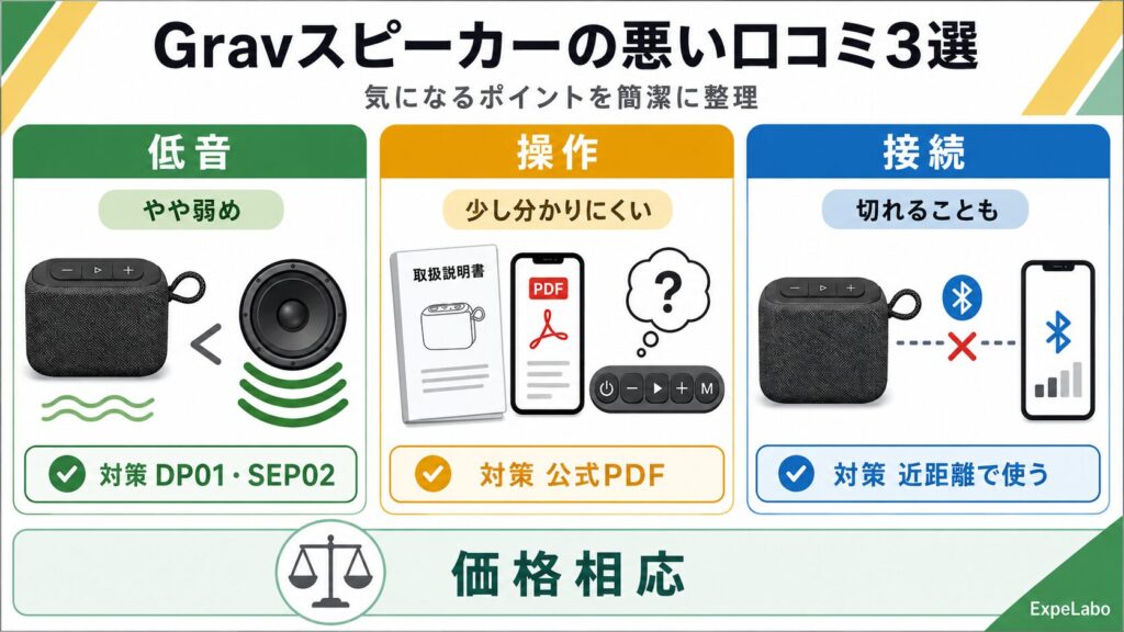 Gravスピーカーの悪い口コミまとめ|気になるポイント3選