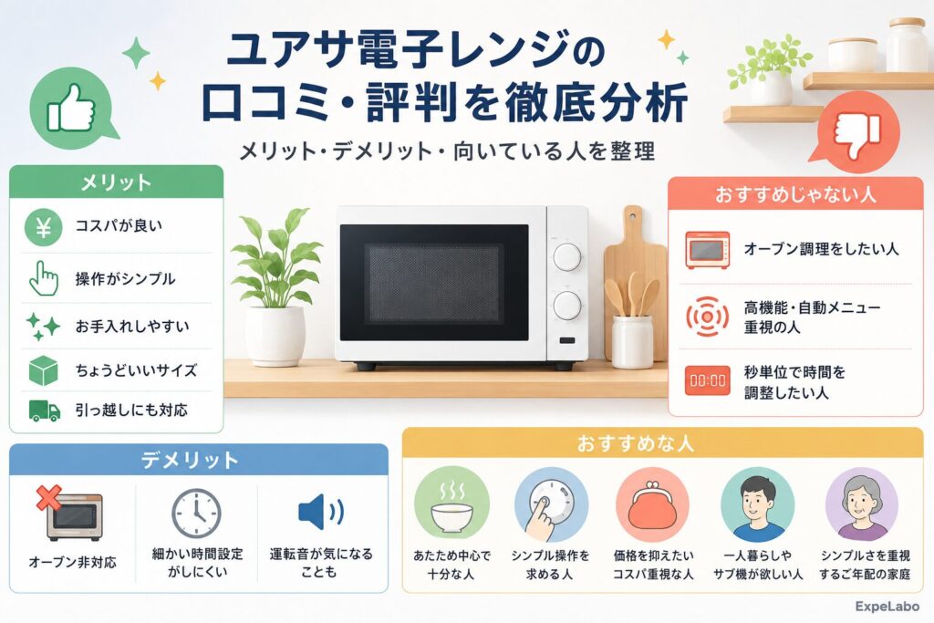 ユアサ電子レンジの口コミ・評判を徹底分析
