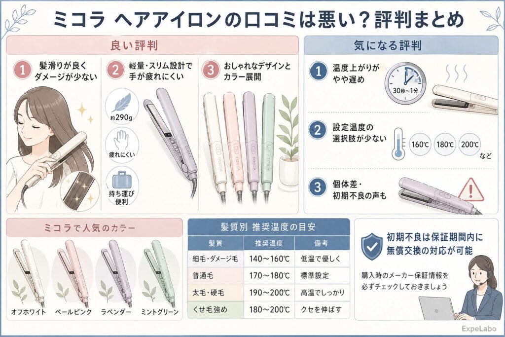 ミコラ ヘアアイロンの口コミは悪い?評判まとめ