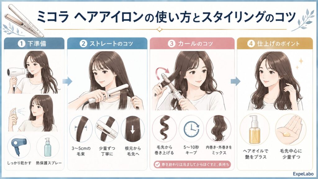 ミコラ ヘアアイロンの使い方とスタイリングのコツ