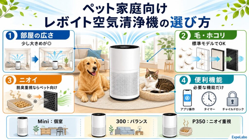 ペット家庭向けレボイト空気清浄機の選び方