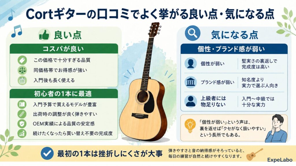 Cortギターの口コミでよく挙がる良い点・気になる点