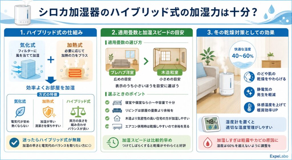 シロカ加湿器のハイブリッド式の加湿力は十分?