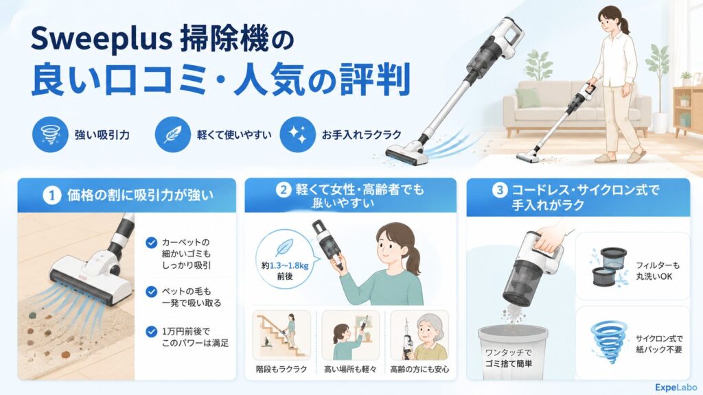 Sweeplus 掃除機の良い口コミ・人気の評判