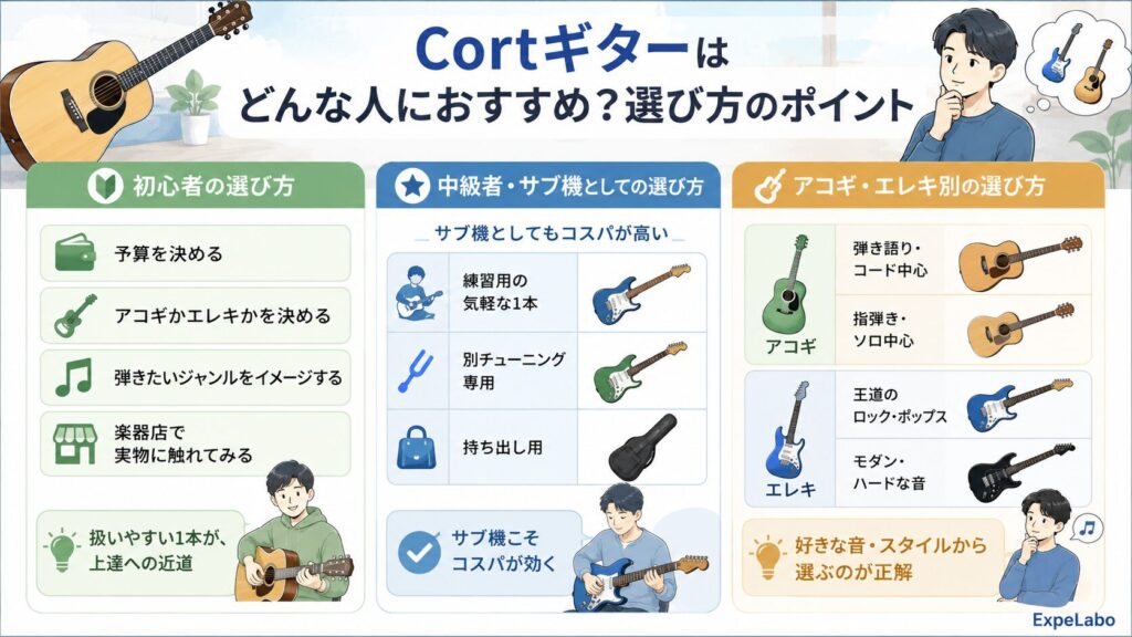 Cortギターはどんな人におすすめ?選び方のポイント