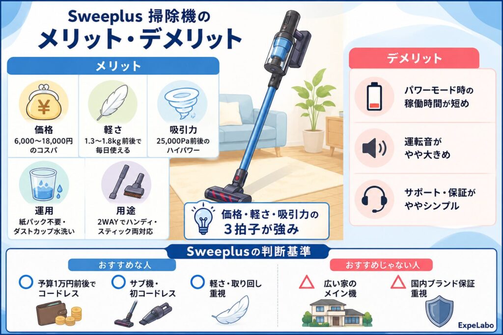Sweeplus 掃除機のメリット・デメリット