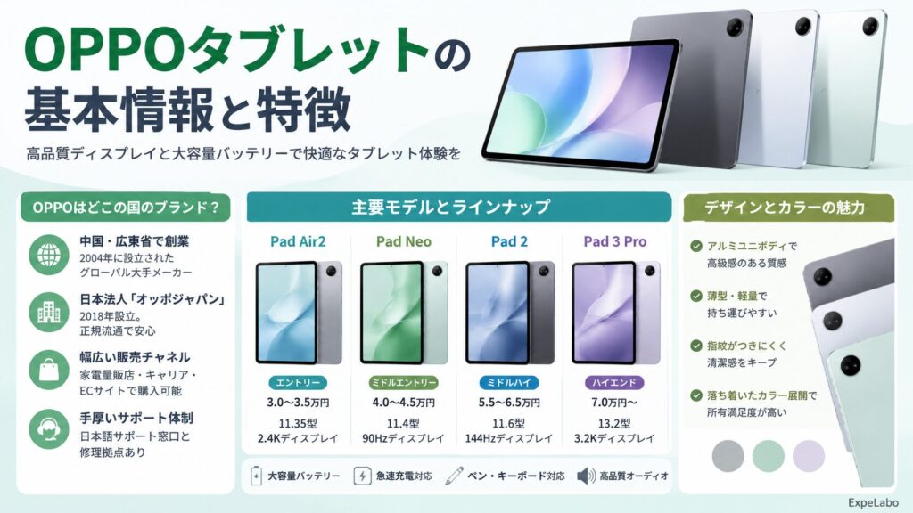 OPPOタブレットの基本情報と特徴