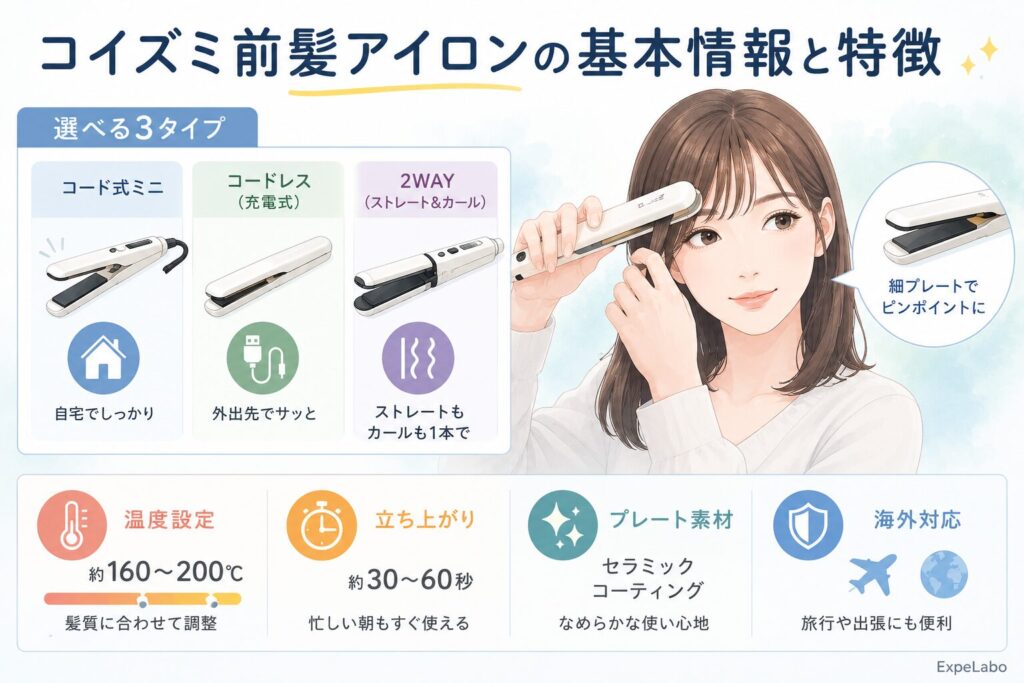 コイズミ前髪アイロンの基本情報と特徴