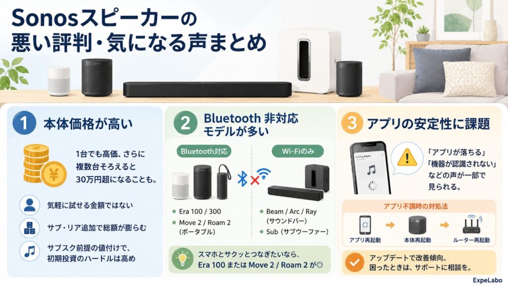 Sonosスピーカーの悪い評判・気になる声