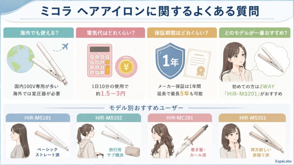ミコラ ヘアアイロンに関するよくある質問