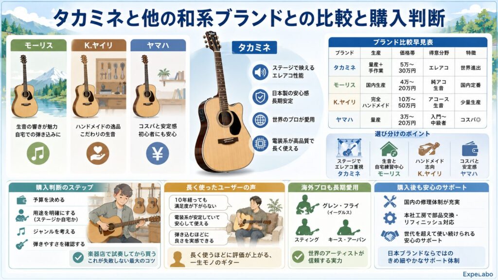 タカミネと他の和系ブランドとの比較と購入判断
