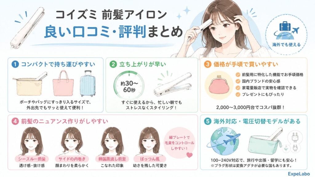 コイズミ前髪アイロンの良い口コミ・評判まとめ