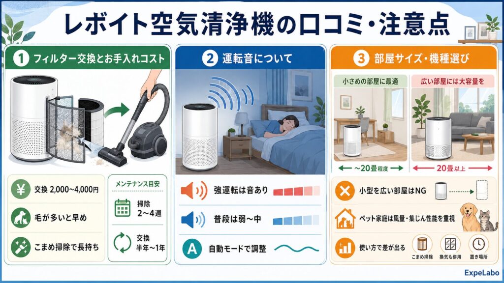 レボイト空気清浄機の気になる口コミ・注意点