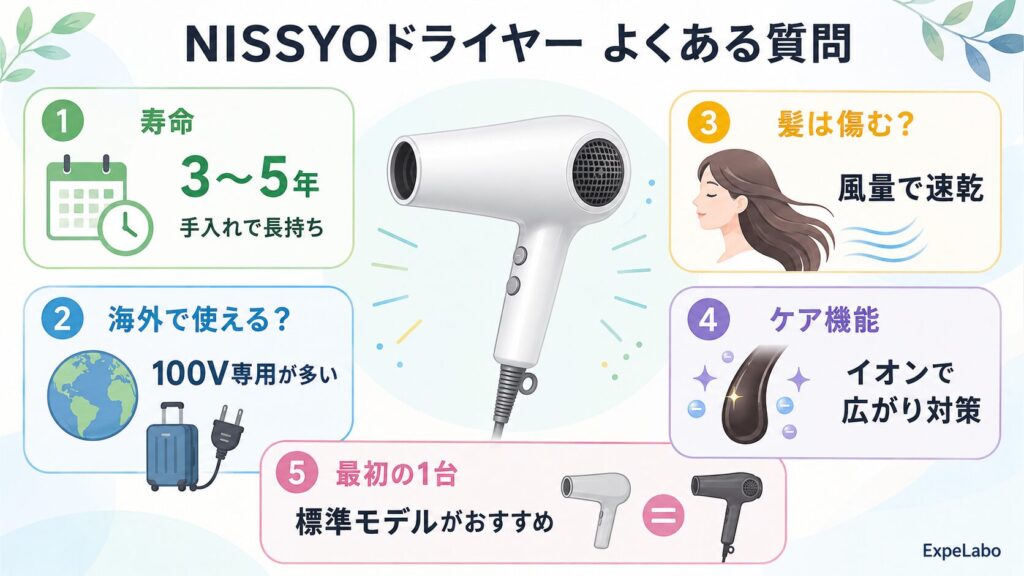 NISSYOドライヤーに関するよくある質問・Q&A