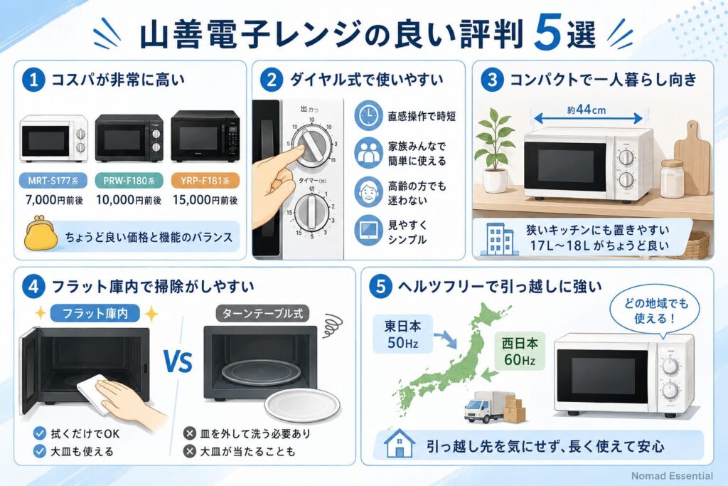 山善電子レンジの良い評判5選