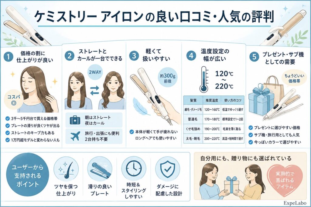 ケミストリー アイロンの良い口コミ・人気の評判