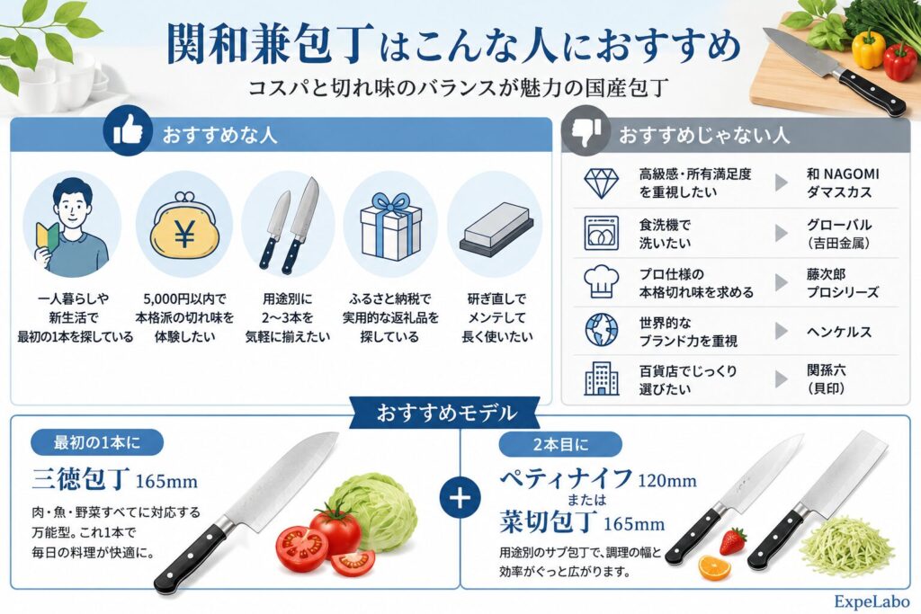 関和兼包丁がおすすめな人・おすすめじゃない人