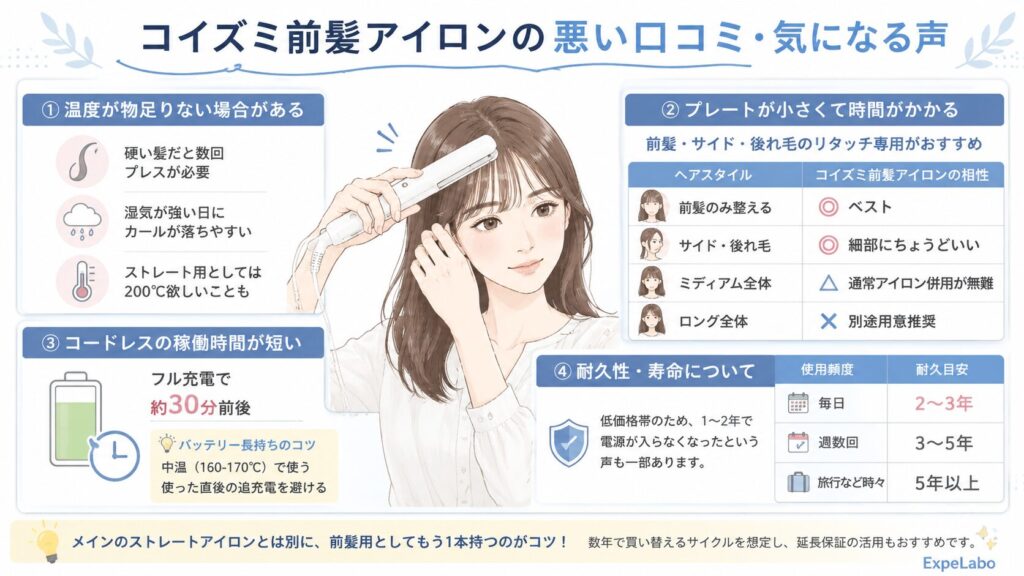コイズミ前髪アイロンの悪い口コミ・気になる声