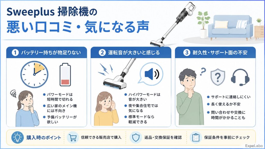 Sweeplus 掃除機の悪い口コミ・気になる声