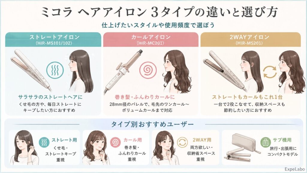ミコラ ヘアアイロンのストレート・カール・2WAYの違い