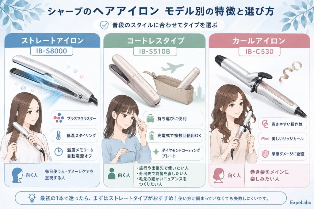 シャープのヘアアイロンのモデル別の特徴と選び方