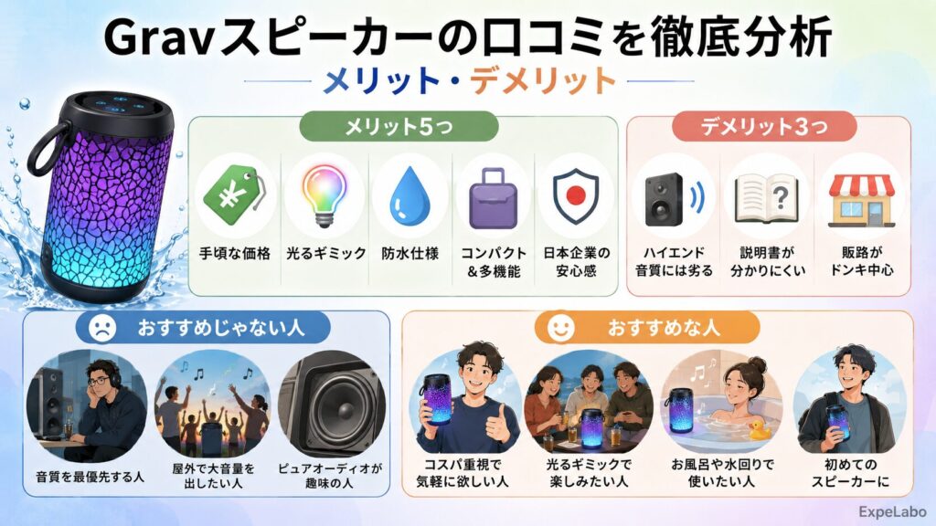 Gravスピーカーの口コミを徹底分析|メリット・デメリット