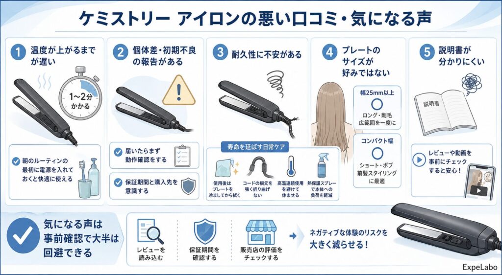ケミストリー アイロンの悪い口コミ・気になる声