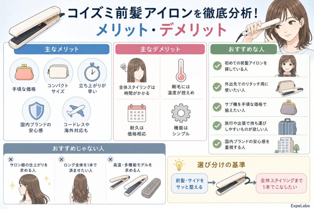 コイズミ前髪アイロンを徹底分析!メリット・デメリット