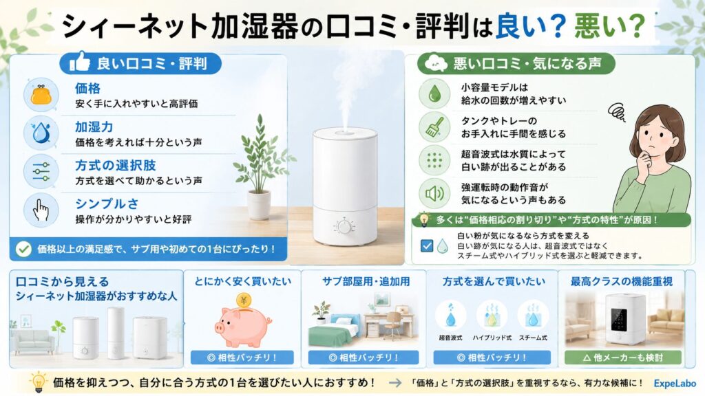 シィーネット加湿器の口コミ・評判は良い?悪い?