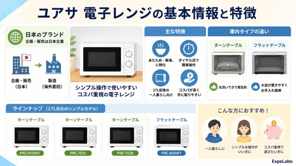 ユアサ(ユアサプライムス)電子レンジの基本情報と特徴
