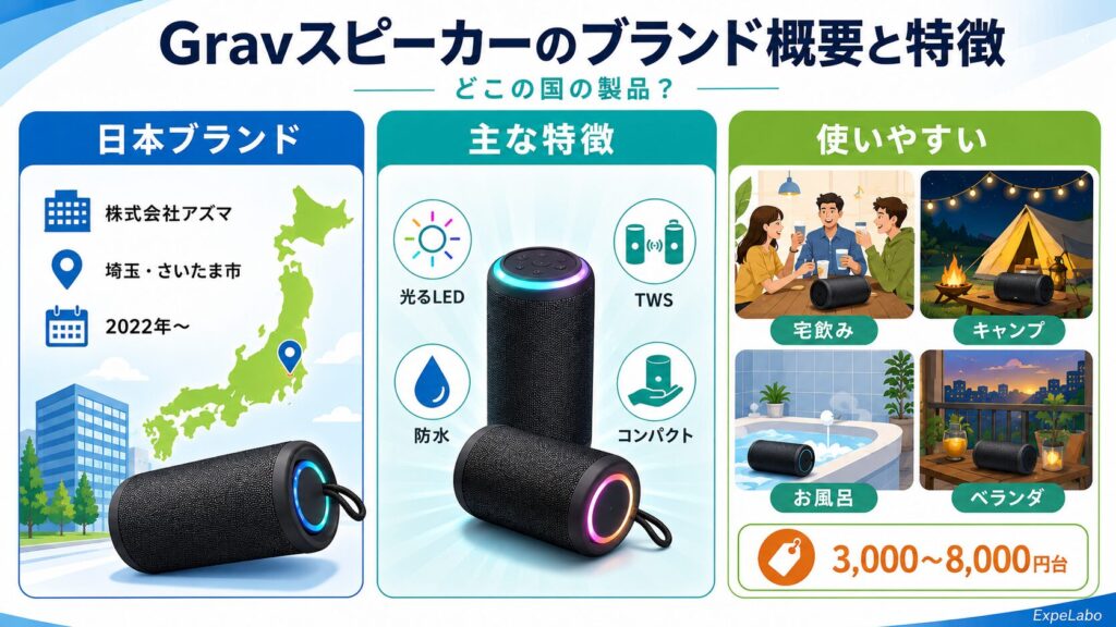 Gravスピーカーのブランド概要や特徴|どこの国の製品?