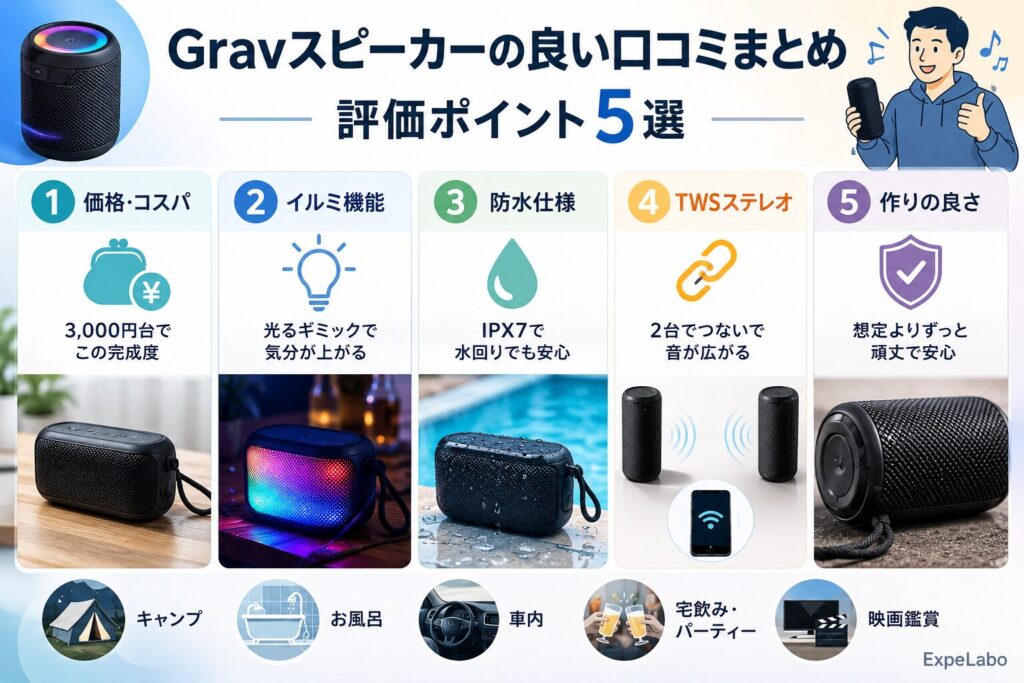 Gravスピーカーの良い口コミまとめ|評価ポイント5選