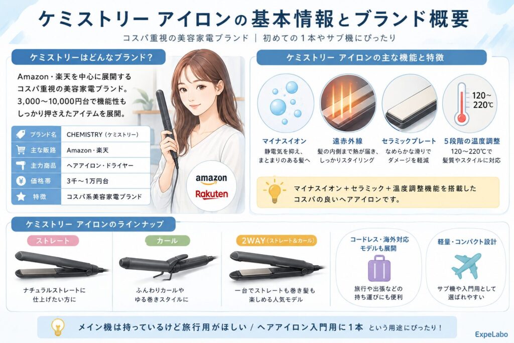 ケミストリー アイロンの基本情報とブランド概要