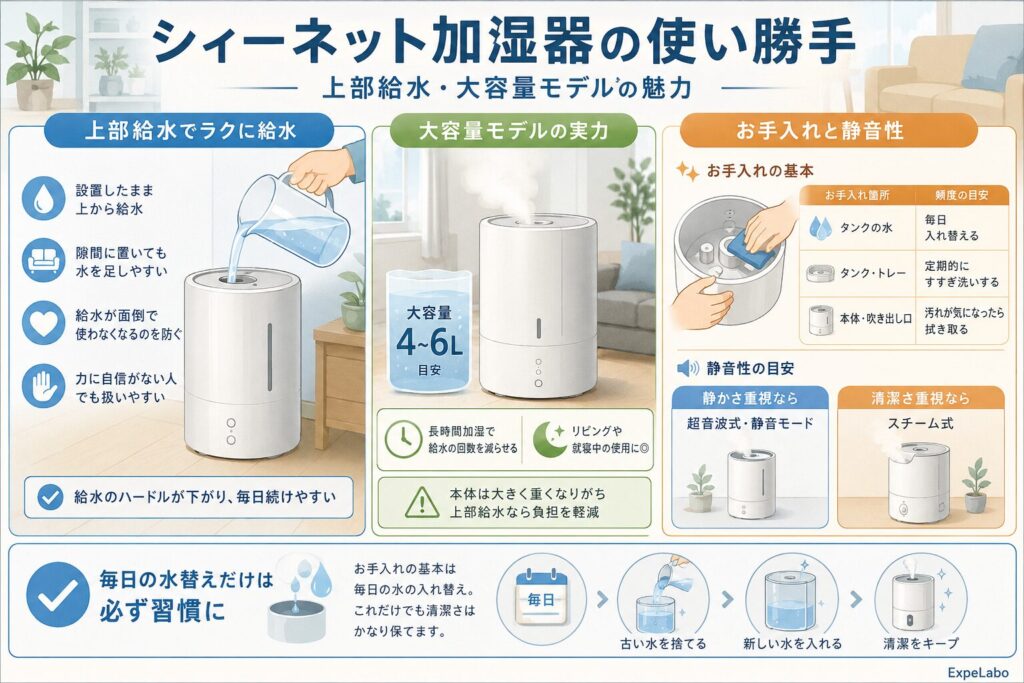 シィーネット加湿器の上部給水・大容量モデルの使い勝手