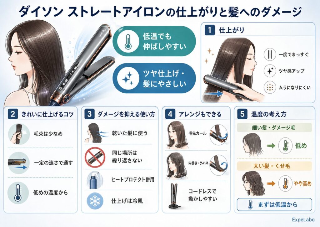 ダイソン ストレートアイロンの仕上がりと髪へのダメージ