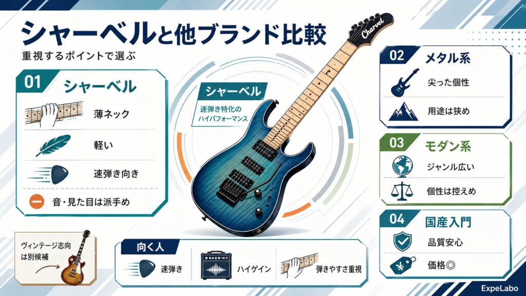 シャーベルと他のギターブランドの比較