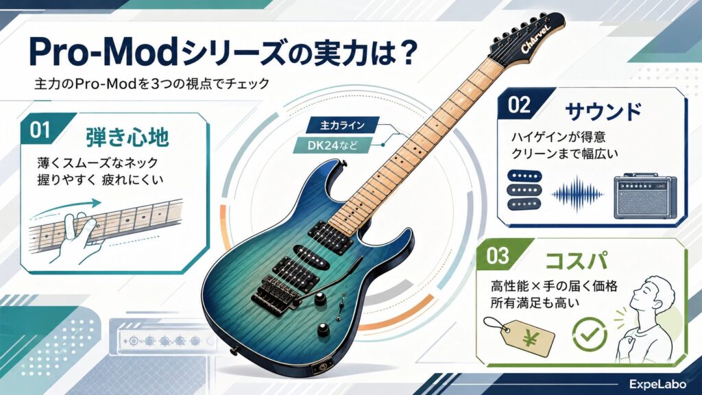 Pro-Modシリーズの実力は？