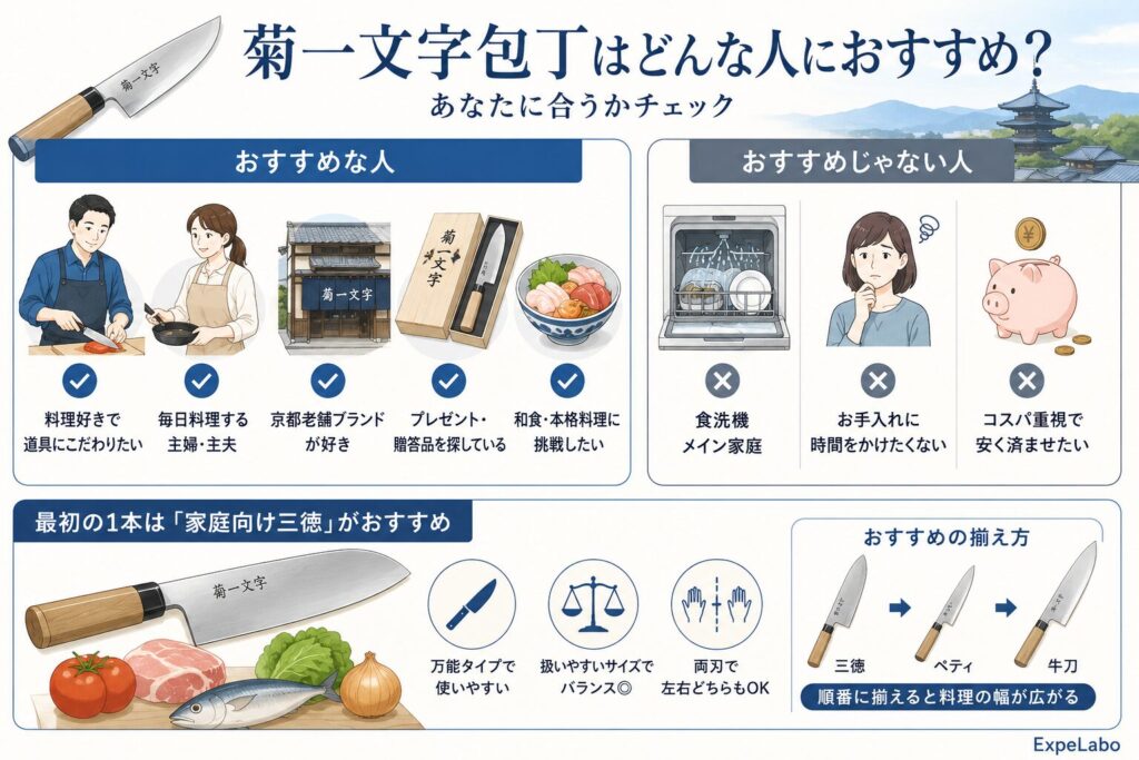 菊一文字包丁がおすすめな人・おすすめじゃない人