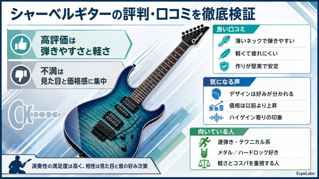 シャーベルギターの評判・口コミを徹底検証